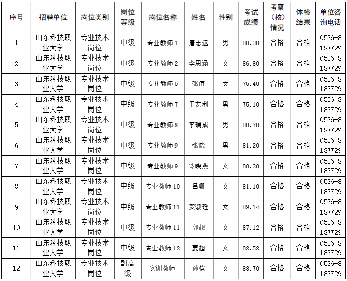 现对第一批拟聘用人员进行公示